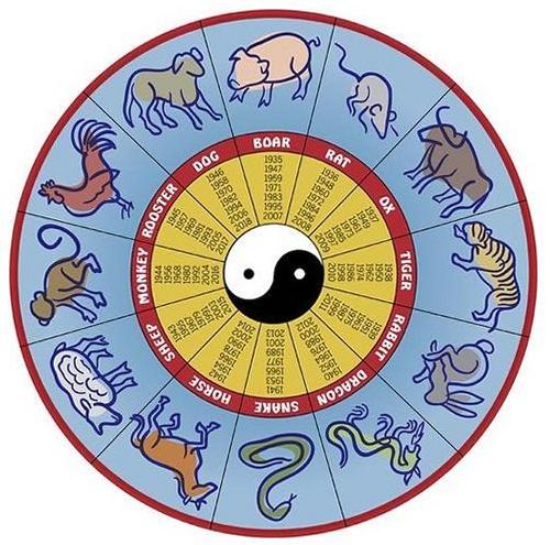 восточный календарь животных по годам
