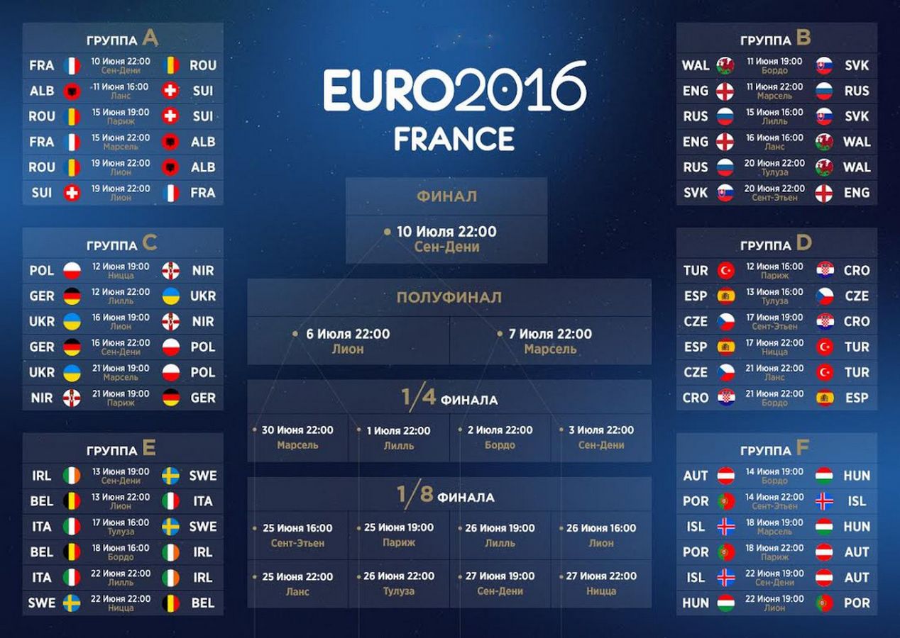 Когда начнется футбол евро. Чемпионат Европы 2016 сетка. Турнирная таблица чемпионата Европы 2016. Евро 2016 таблица групп. Сетка евро 2016 по футболу.