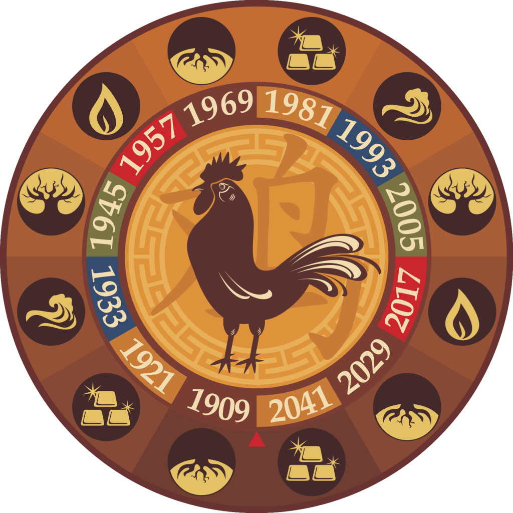 2017 гороскоп какого. Животные восточного календаря. Китайский гороскоп. Символы года. Символы китайского гороскопа.