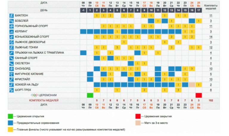 Программа для проведения олимпиад по программированию