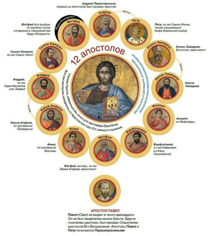 13 iyulya 12 apostolov 4 supersolnishco.net