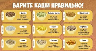 Вкусно, сытно, полезно - 8 рецептов блюд из круп: гречки, пшена, кус-куса, булгура, овсянки, пшеницы, поленты