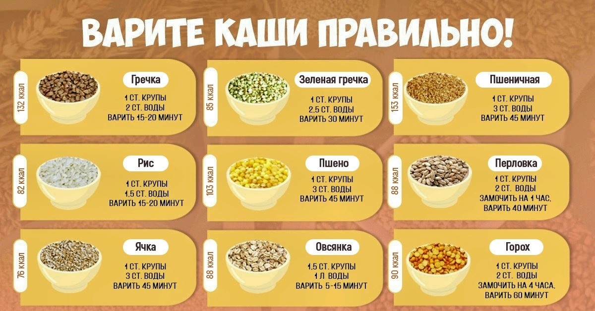Вкусно, сытно, полезно - 8 рецептов блюд из круп: гречки, пшена, кус-куса, булгура, овсянки, пшеницы, поленты