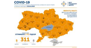 В Украине от коронавируса умерли 8 человек, из них 3 - за последние сутки в разных областях, 311 человек заражены