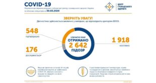 В Украине число зараженных коронавирусом превысило 540 человек, умерли 13 людей
