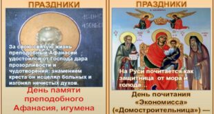 Церковные православные праздники сегодня, 18 июля 2020 года: история, именины, народные приметы и обряды
