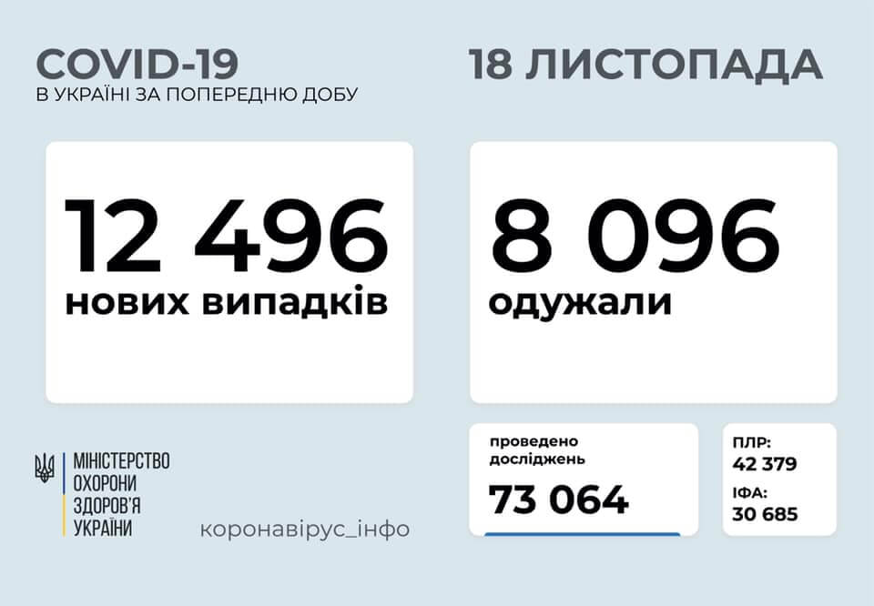 Свежую статистику опубликовал на своей странице в Facebook глава Минздрава Максим Степанов.