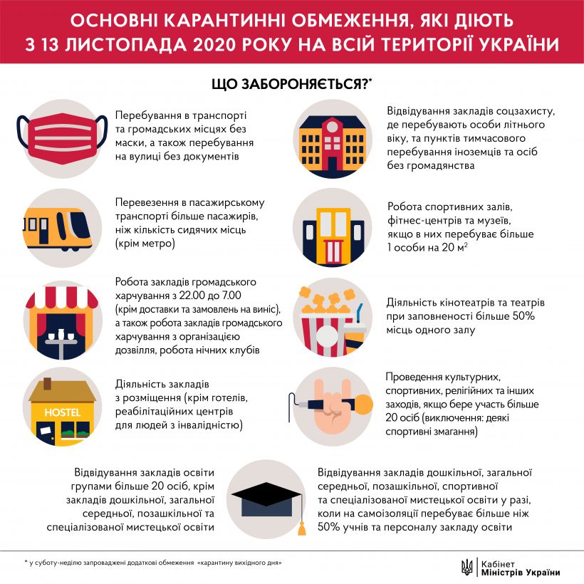 С 14 ноября в Украине действует карантин выходного дня: что разрешено и запрещено в эти дни?