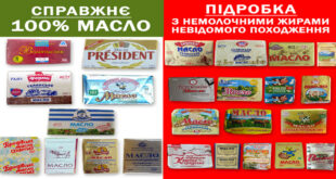 В Украине 70% масла - подделка: из 29 образцов анализ выявил 20 фальсифицированных - узнайте, какое именно