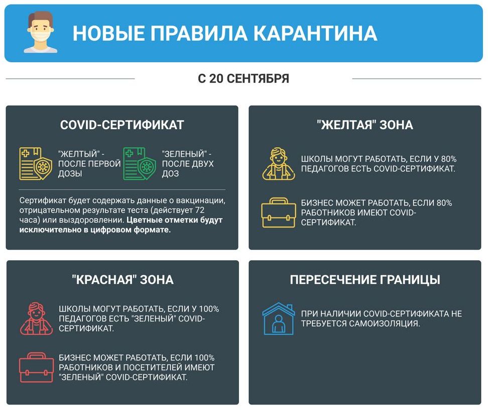 С 23 сентября Украина переходит в желтую зону карантина: новые ограничения, как будут работать школы и другие заведения