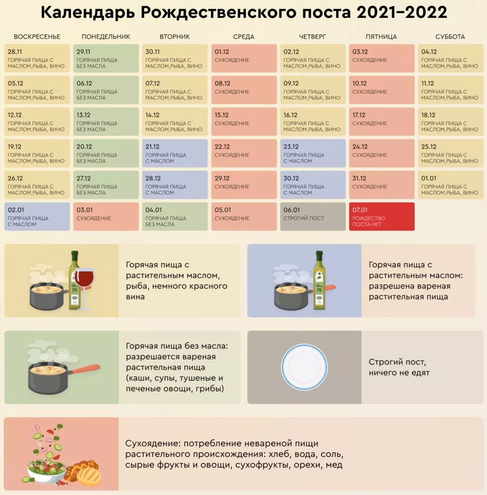 Рождественский пост 2021-2022: когда начинается, что нельзя и что можно есть, подробный календарь питания по дням