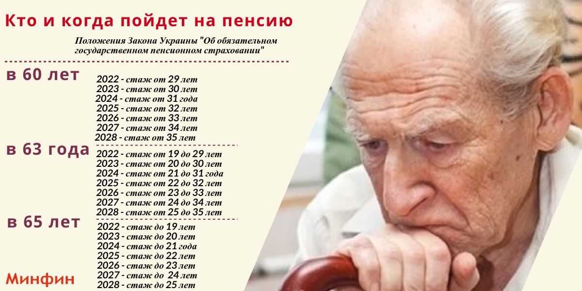 Кто сможет, а кто не сможет выйти на пенсию в 2022 году: в Украине озвучили новые требования к стажу