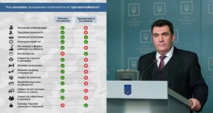 С 24 февраля на всей территории Украины вводится чрезвычайное положение: Верховная Рада одобрила закон